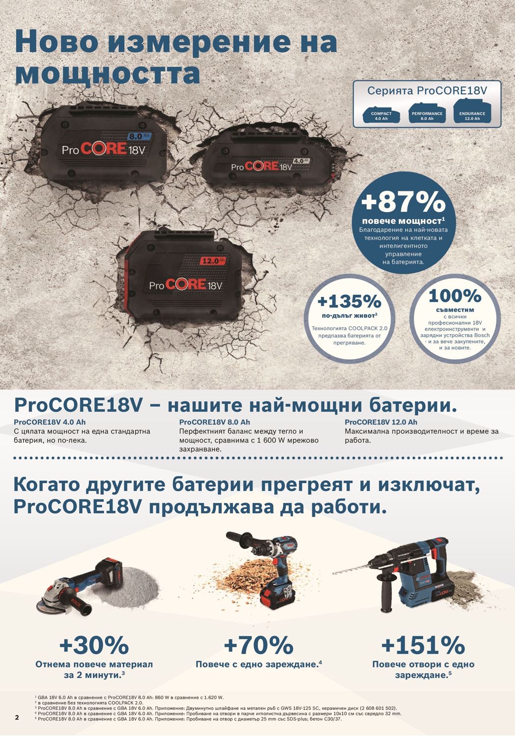 Снимка на ProCORE Акционен комплект 18V,3 батерии 4 Ah,зарядно GAL 1880CV  + L-Boxx 102 ,0615990L1R 