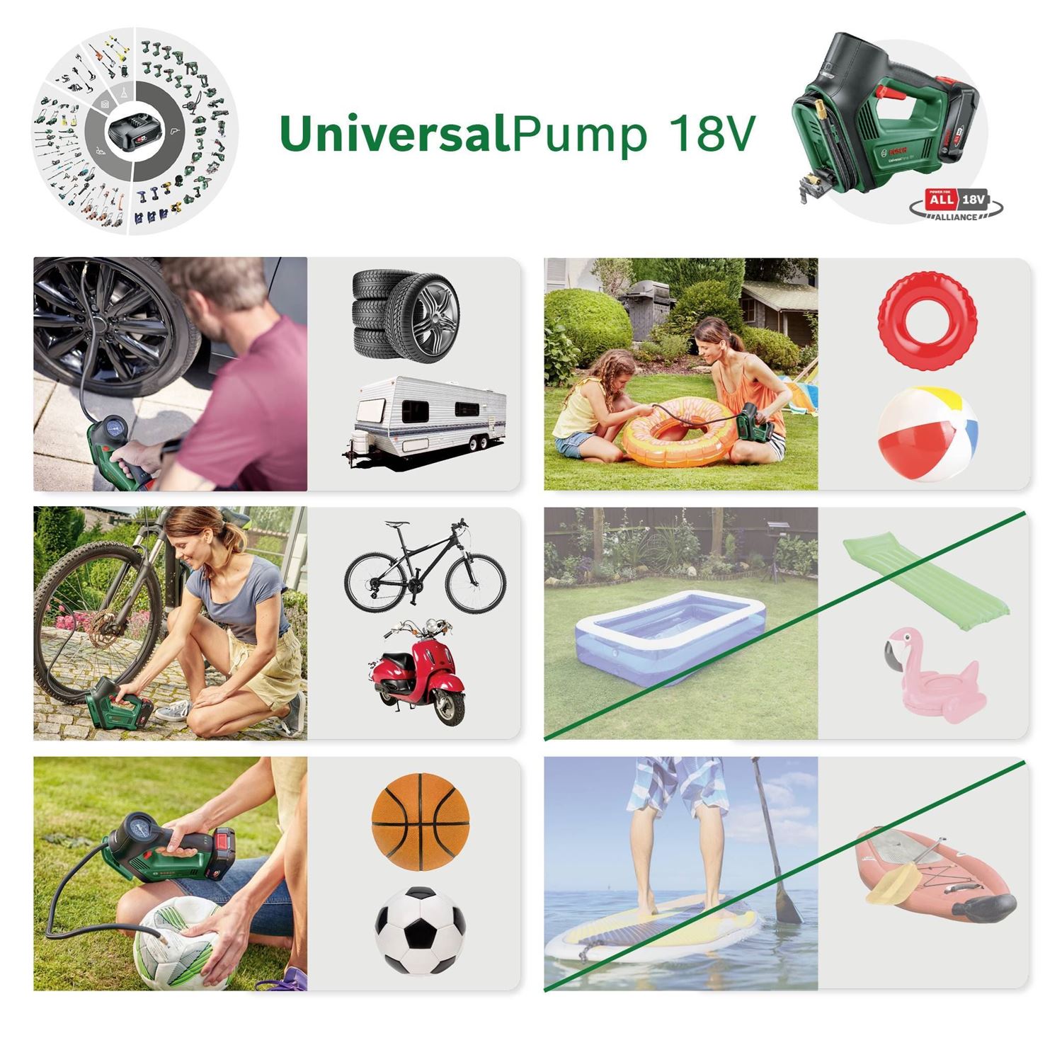 Снимка на Акумулаторна помпа UniversalPump 18V,1x2,0 Ah + AL18V-20,0615991FN4,Bosch